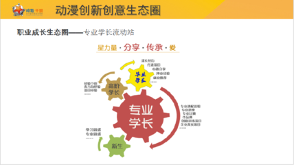 深圳职业技术学院动漫制作技术专业（动漫游戏开发方向）就业前景与求职指南